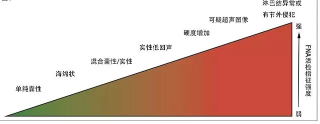 【佳学基因检测】2016 年甲状腺结节临床诊疗指南 【佳学基因检测】2016 年甲状腺结节临床诊疗指南