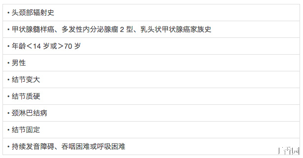 【佳学基因检测】2016 年甲状腺结节临床诊疗指南 【佳学基因检测】2016 年甲状腺结节临床诊疗指南