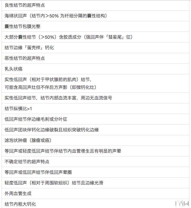 【佳学基因检测】2016 年甲状腺结节临床诊疗指南 【佳学基因检测】2016 年甲状腺结节临床诊疗指南