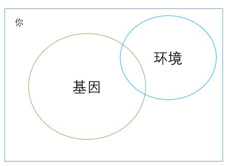 【佳学基因检测】基因检测的口碑为什么这么差？