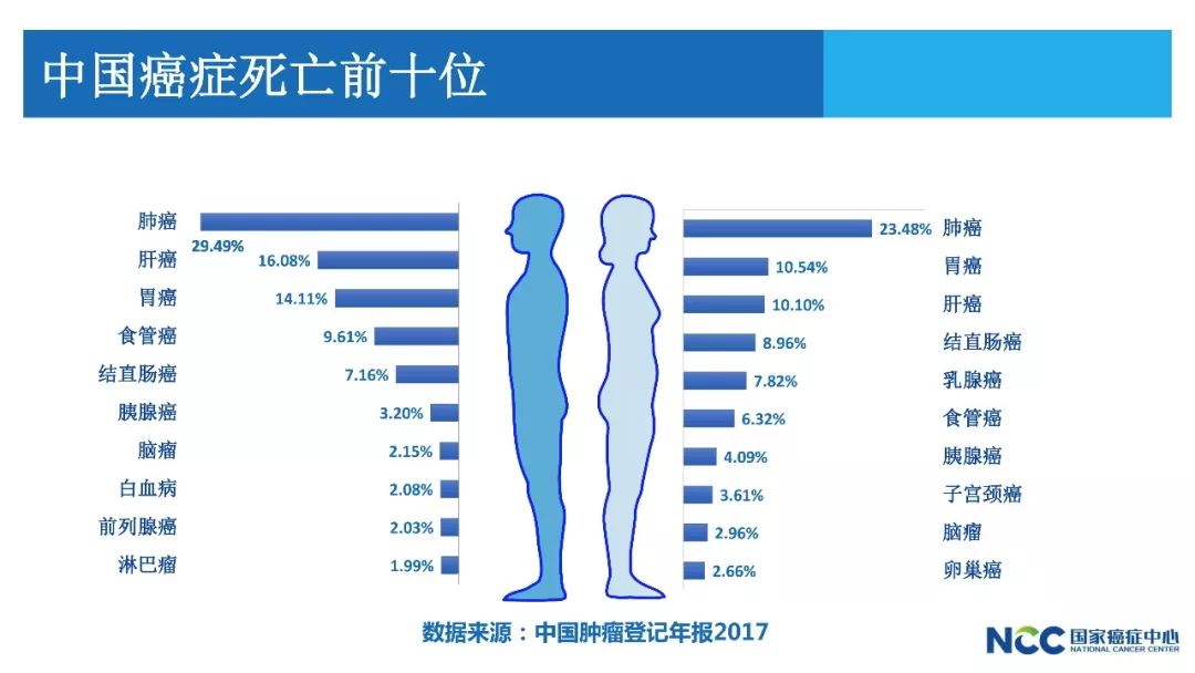 【佳学基因检测】两院院士呼吁：将基因检测筛查列入防癌国策