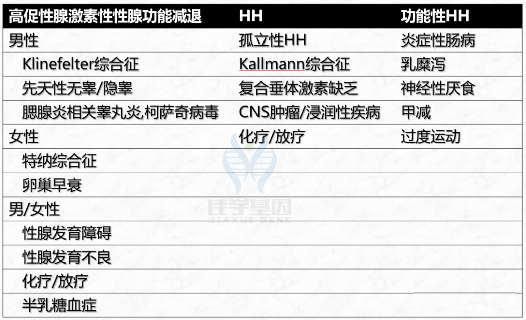 【佳学基因检测】青春期延迟的多种表现及其基因解码、基因检测的重要作用 【佳学基因检测】青春期延迟的多种表现及其基因解码、基因检测的重要作用