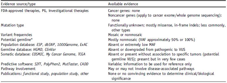 【佳学基因检测】癌症序列变异解释与报告标准指南：如何保证肿瘤基因检测的准确性？