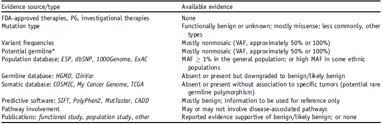 【佳学基因检测】癌症序列变异解释与报告标准指南：如何保证肿瘤基因检测的准确性？
