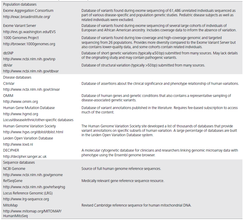 【佳学基因检测】遗传变异分类标准与指南——行业质量要求、规范