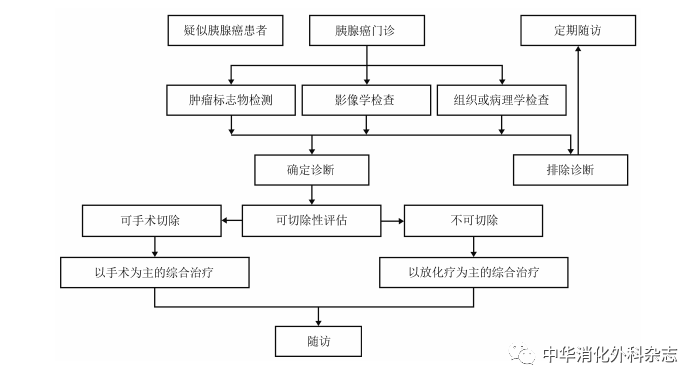 【佳学基因检测】胰腺癌基因检测与诊断治疗指南