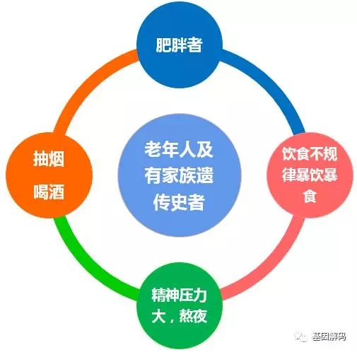 【佳学基因检测】医师资格考试中，如何准备关于CDKN2B的相关内容？