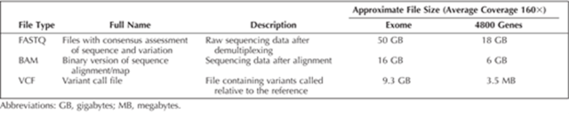 【佳学基因检测