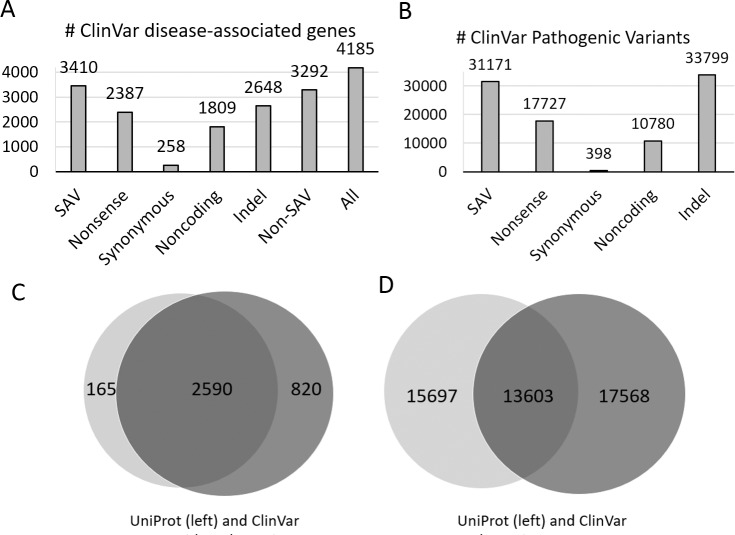 【佳学基因检测】人的遗传病基因检测数据库核心数据揭密 【佳学基因检测】人的遗传病基因检测数据库核心数据揭密