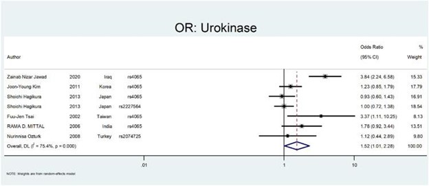 【佳学基因检测】肾结石基因检测位点及应用效果分析 