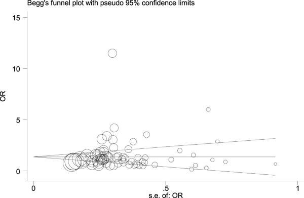 【佳学基因检测】肾结石基因检测位点及应用效果分析 