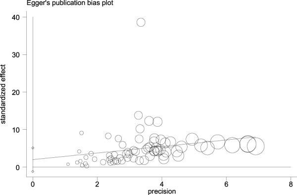 【佳学基因检测】肾结石基因检测位点及应用效果分析 