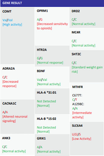 【佳学基因检测