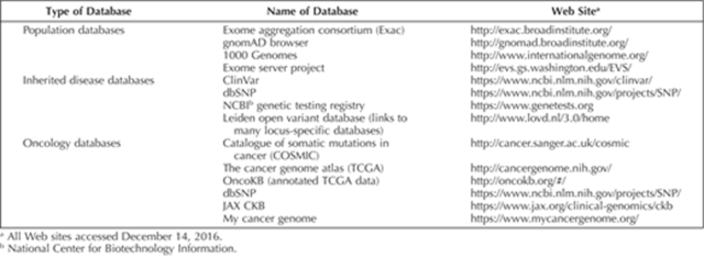 【佳学基因检测