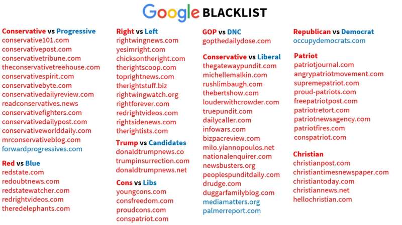 950页源文件泄漏,谷歌操纵大选 算法帮拜登赢川普 950页源文件泄漏,谷歌操纵大选 算法帮拜登赢川普