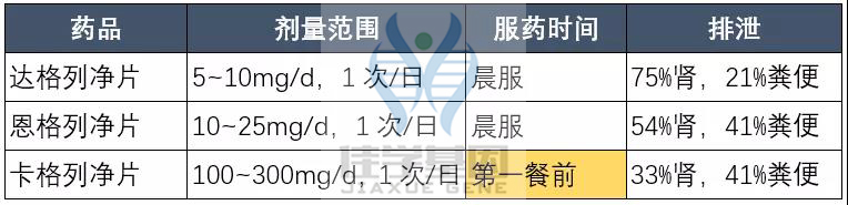 【佳学基因检测】如果没有做基因检测，糖尿病用药至少要知道这些要点