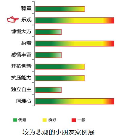 【佳学基因检测】疾病风险评估套餐是否应当有FGF10基因？