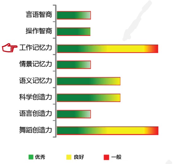 【佳学基因检测】工作记忆力基因解码基因检测 【佳学基因检测】工作记忆力基因解码基因检测