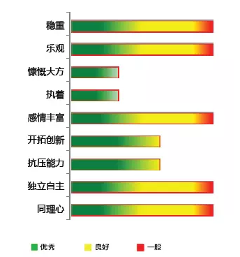 【佳学基因-基因检测】情商基因解码