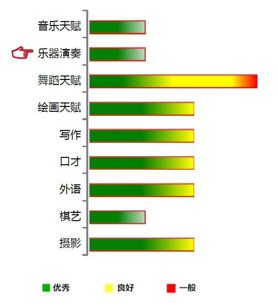 【佳学基因检测】乐器演奏天赋基因解码、基因检测