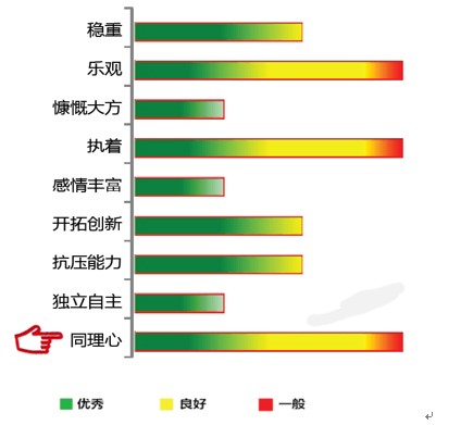 【佳学基因检测】同理心基因解码、基因检测