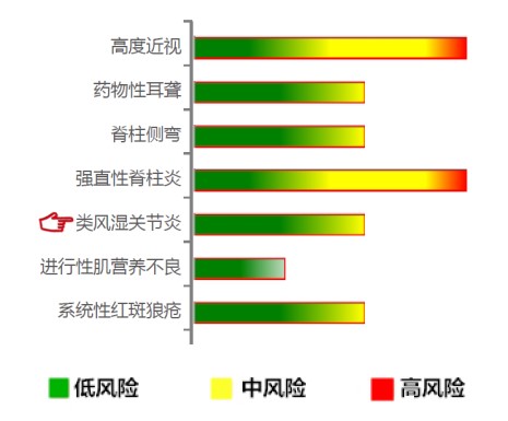 【佳学基因检测】类风湿性关节炎基因解码、基因检测 【佳学基因检测】类风湿性关节炎基因解码、基因检测