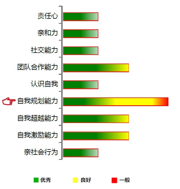 【佳学基因检测】自我规划能力基因解码、基因检测 【佳学基因检测】自我规划能力基因解码、基因检测