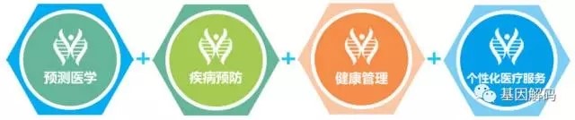 【佳学基因解码-基因检测】为什么到医院检查抽血需要空腹?喝水算不算空腹?看完你就明白了! 【佳学基因解码-基因检测】为什么到医院检查抽血需要空腹?喝水算不算空腹?看完你就明白了!