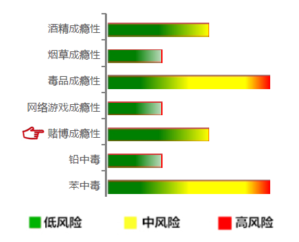 【佳学基因检测】赌博成瘾性基因解码、基因检测 【佳学基因检测】赌博成瘾性基因解码、基因检测
