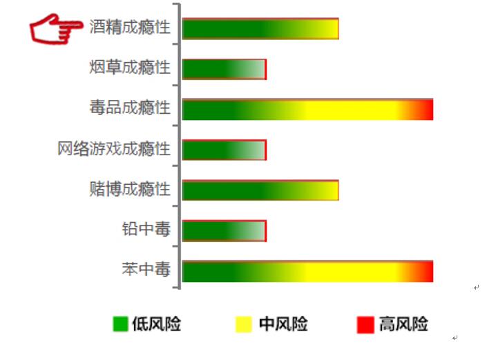 【佳学基因检测】酒精成瘾基因解码、基因检测 【佳学基因检测】酒精成瘾基因解码、基因检测