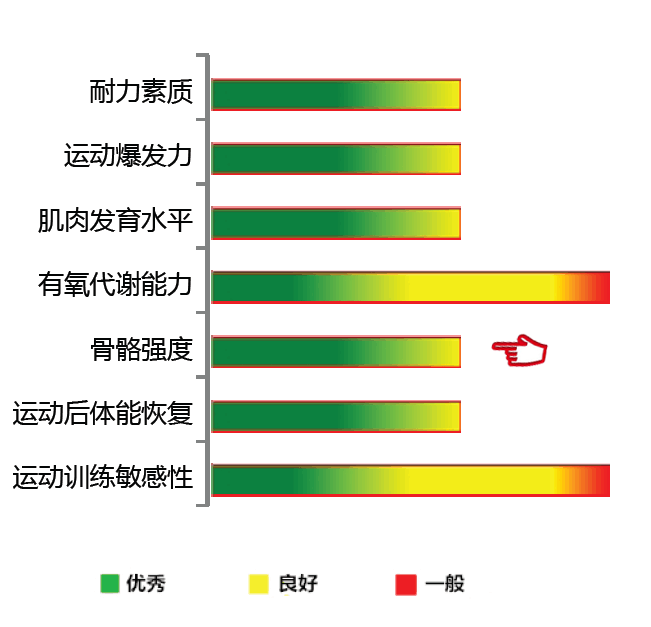 【佳学基因检测】骨骼强度基因解码、基因检测