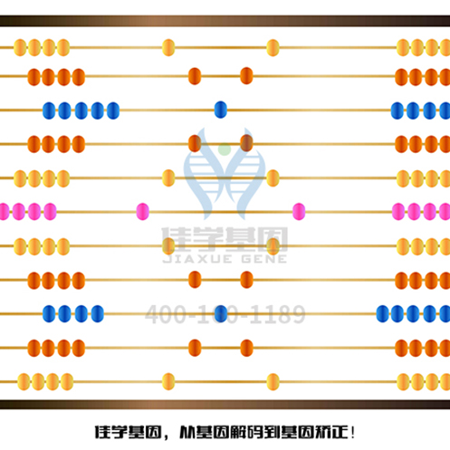 【佳学基因检测】视网膜色素变性相关问题,你想了解的都在这里! 【佳学基因检测】视网膜色素变性相关问题,你想了解的都在这里!