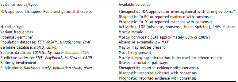 【佳学基因检测】遗传测试前为什么要问遗传测试机构是否包含ELK3基因？
