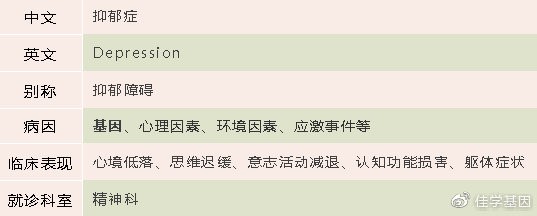 【佳学基因检测】雪莉、具荷拉之死引人深思：是自杀还是阴谋论？